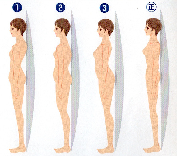 背骨の歪みによる不調